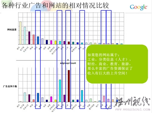 網(wǎng)站定位廣告