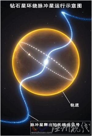 鉆石星球