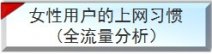 網(wǎng)站女性頻道首頁優(yōu)