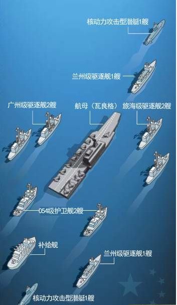 資料圖：中國首艘航母為核心的航母戰(zhàn)斗群的編隊。