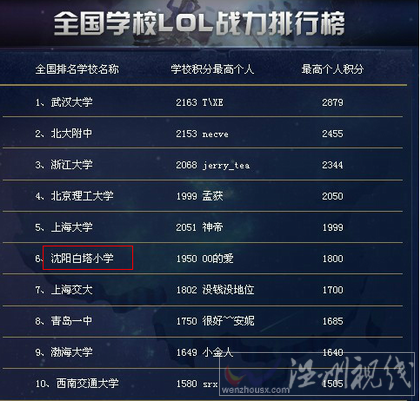 略過前三 白塔小學(xué)排名第六