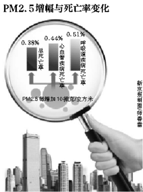 北京霧霾天氣