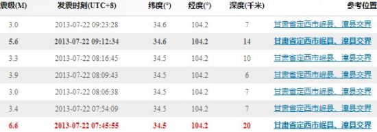 甘肅岷縣地震