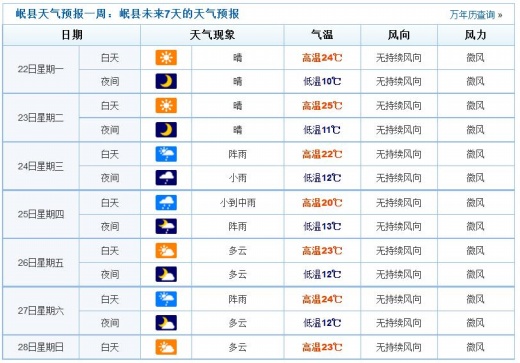 甘肅岷縣災區(qū)未來天氣情況