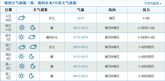 遼寧錦州遭受嚴(yán)重干旱
