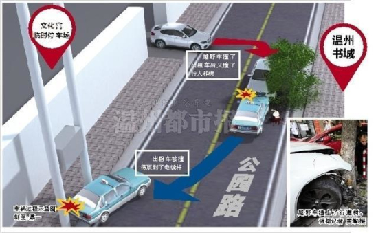 寶馬X6越野車(chē)失控撞人模擬圖