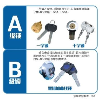 中消協(xié)換掉a級鎖改用b級鎖