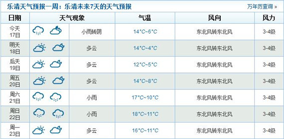 2015年樂清春節(jié)期間天氣不樂觀