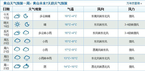2015年2月19日南京春節(jié)天氣是晴天