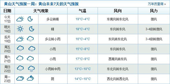 2015年黃山春節期間天氣情況