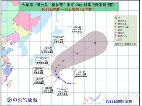 臺風(fēng)莫拉菲路徑走勢圖
