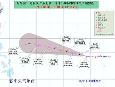 蘇迪羅臺風路徑