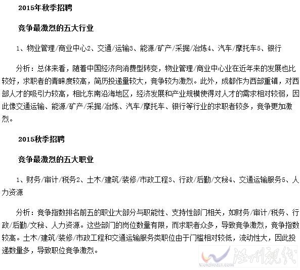 2015年成都十大高薪職業(yè)名單