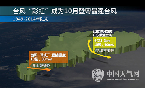 臺(tái)風(fēng)彩虹登陸湛江