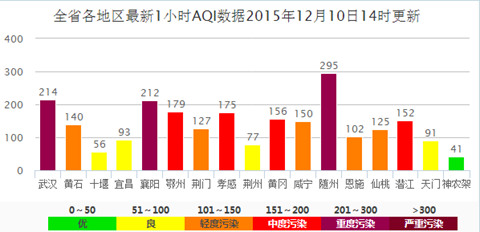 北方霧霾向南擴散 湖北遭殃重度霧霾污染