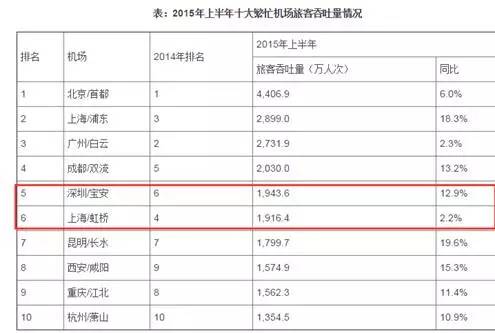 小區(qū)價格抵機場
