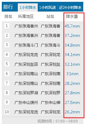 颮線掃過廣西廣東福建等地 破壞力強(qiáng)