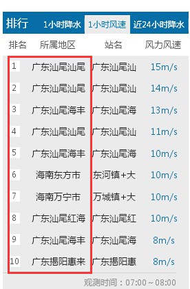 颮線掃過廣西廣東福建等地 破壞力強(qiáng)