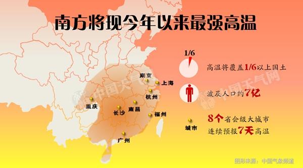 南方高溫來襲