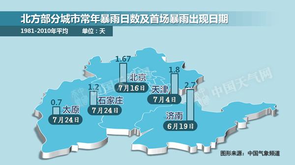 華北黃淮遭今年最強雨 暴雨面積今最大