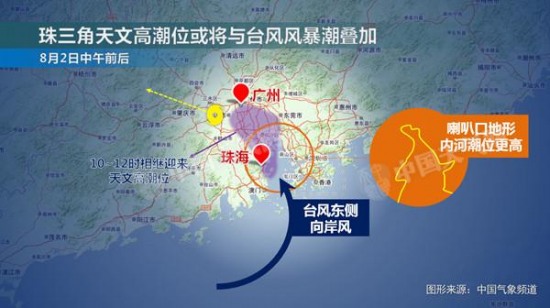 珠三角風暴潮