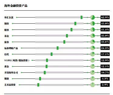 每百人有1個(gè)富翁