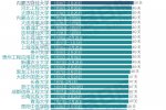寒假天數排行榜 最長58天最短21天