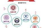高校影響力排行榜 北