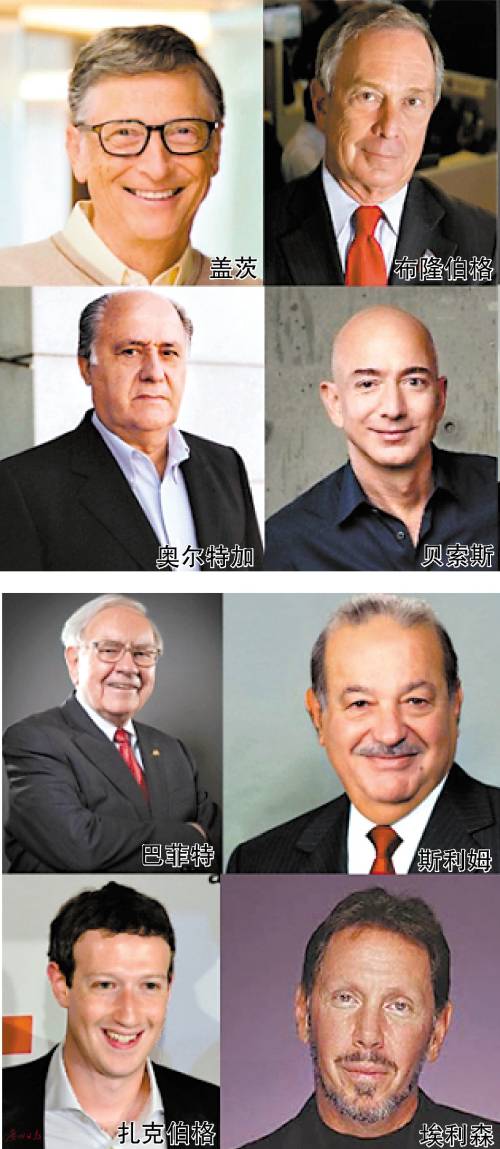 最富8人可敵半球
