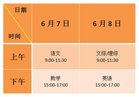 2017高考時間表