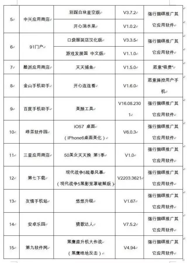 吸費APP黑名單