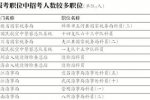 國考報(bào)名明日結(jié)束