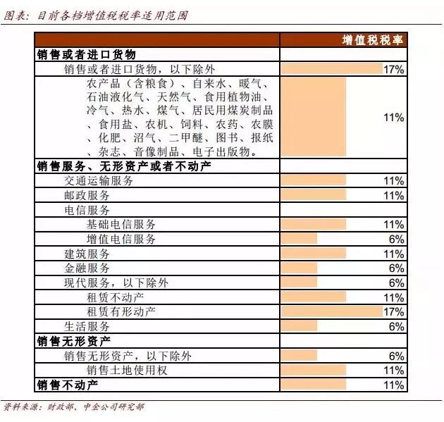 4000億減稅紅包