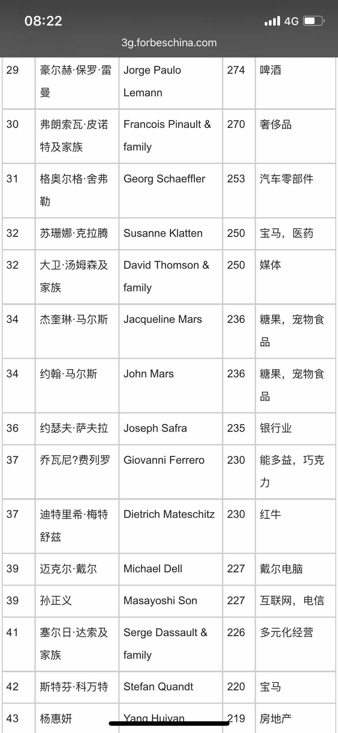 2018億萬富豪榜