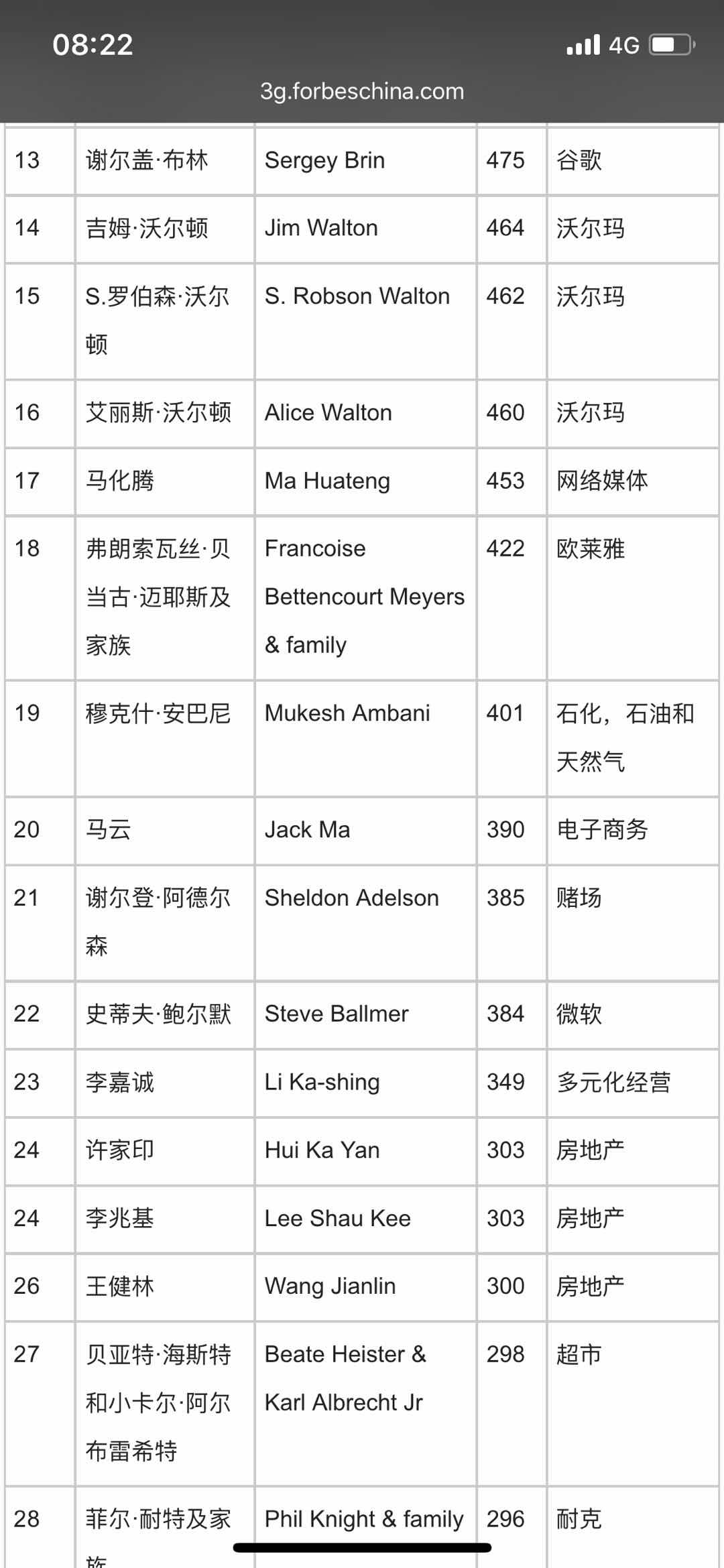 2018億萬富豪榜