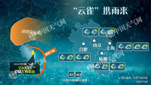 臺風(fēng)云雀登陸上海