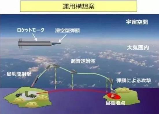 日研發神秘新武器：高速滑翔彈