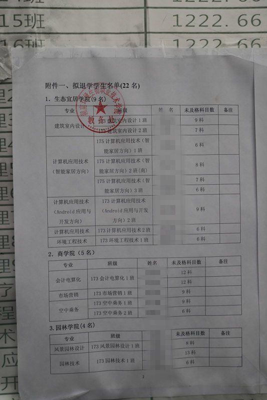 高校清退22名學(xué)生
