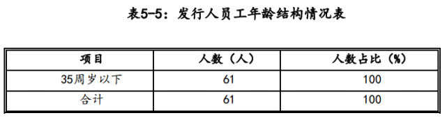山東一國企董監高均為80、90后 公司回應：符合規定