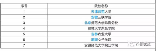 大學(xué)開設(shè)家政專業(yè)
