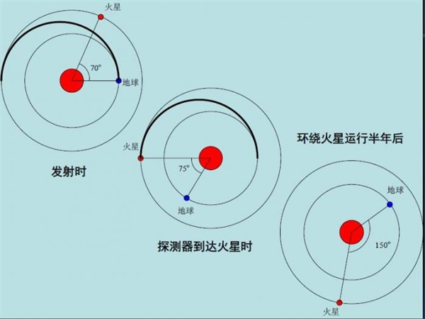 中國2020年探火星 探測火星車已做好了