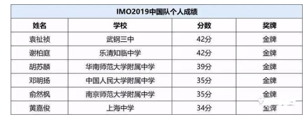 奧數大賽中國奪冠