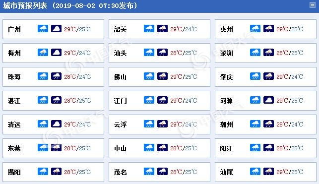 提高警惕！臺風“韋帕”今天仍給廣東制造強風雨